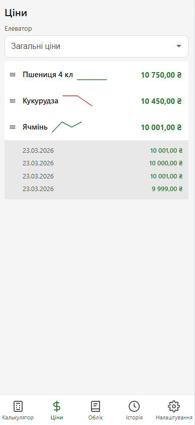 Prices