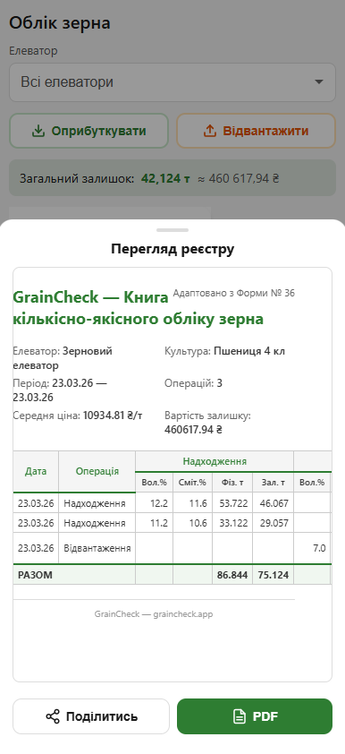 Results